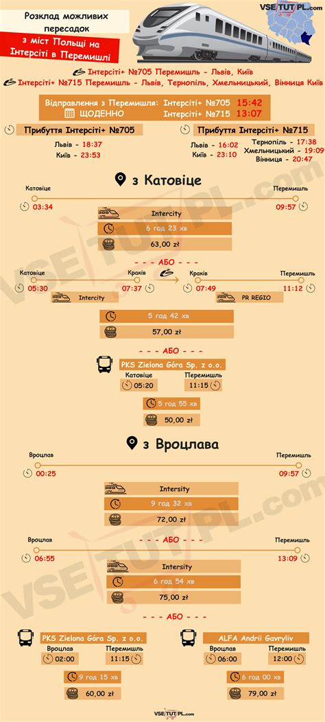 Przemyśl Główny > розклад руху і ціна ...